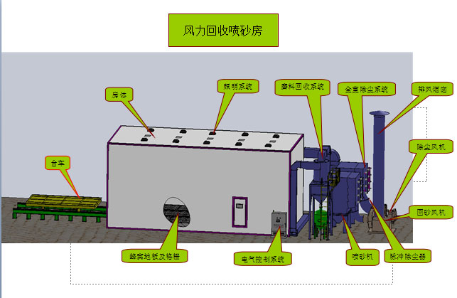 2-1、氣力回收式噴砂房.jpg