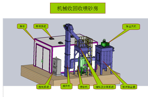 1、機械回收式噴砂房.jpg